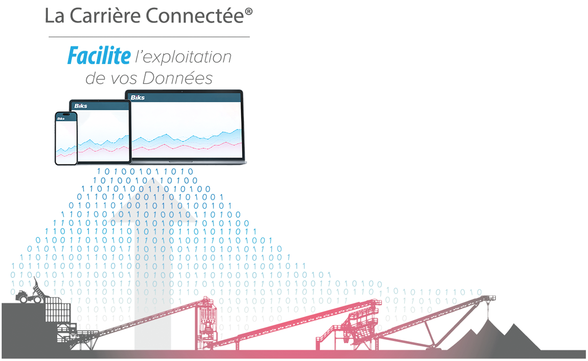 Schéma de la carrière connectée : les données de l'installation remontent vers Biks, consultable sur ordinateur, tablette et téléphone